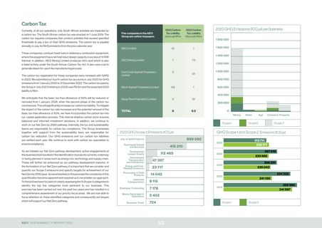 Emissions data extracted from page 55