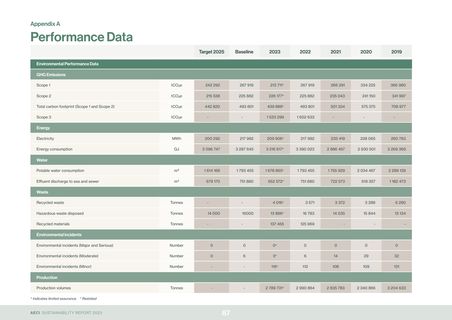 Emissions data extracted from page 89
