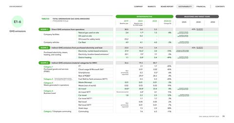 Emissions data extracted from page 79