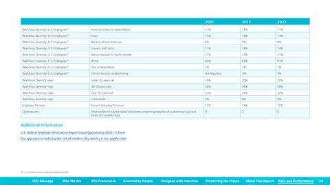 Emissions data extracted from page 26