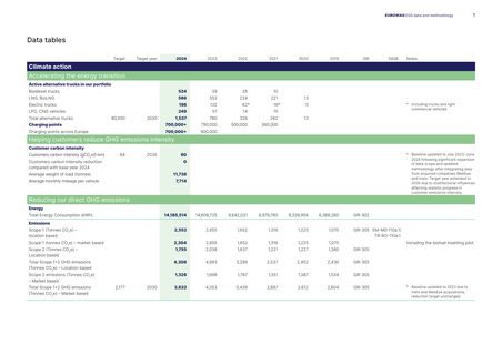 Emissions data extracted from page 2