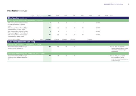 Emissions data extracted from page 3