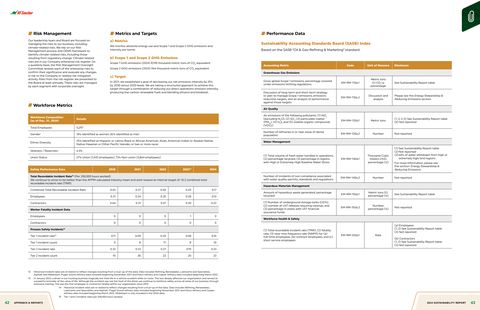 Emissions data extracted from page 23