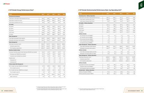 Emissions data extracted from page 24