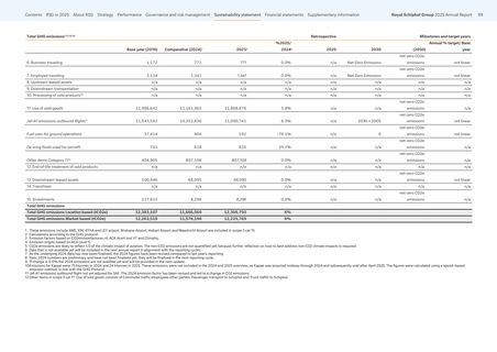 Emissions data extracted from page 99