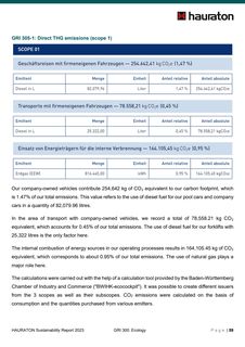 Emissions data extracted from page 59