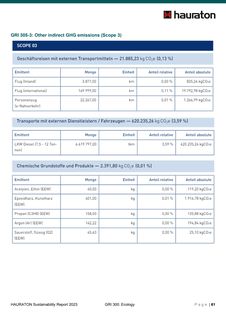 Emissions data extracted from page 61