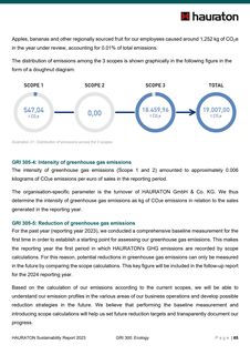 Emissions data extracted from page 65