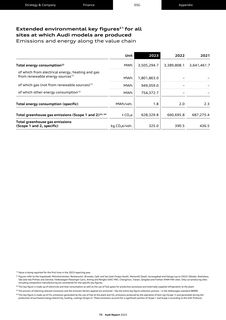 Emissions data extracted from page 75