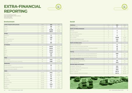 Emissions data extracted from page 23