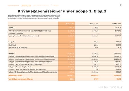 Emissions data extracted from page 90