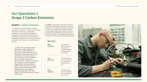 Emissions data extracted from page 20