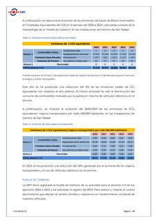 Emissions data extracted from page 38