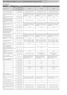Emissions data extracted from page 16