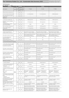 Emissions data extracted from page 17