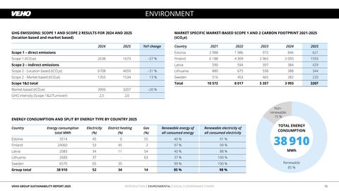 Emissions data extracted from page 15