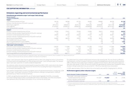 Emissions data extracted from page 210