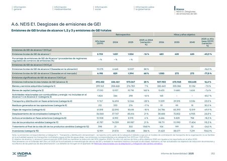 Emissions data extracted from page 252