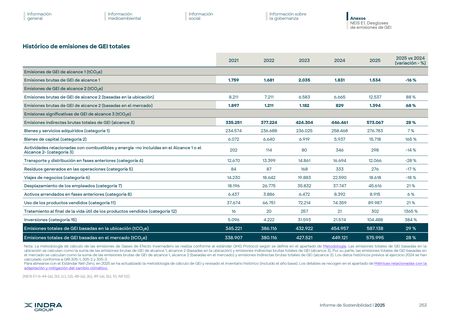 Emissions data extracted from page 253