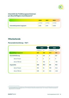 Emissions data extracted from page 50