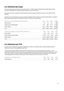 Emissions data extracted from page 5