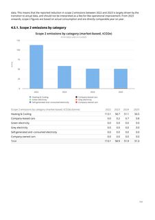 Emissions data extracted from page 7