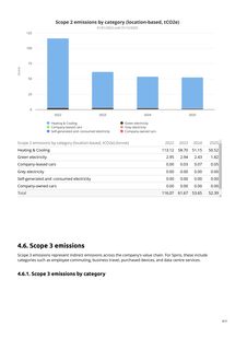 Emissions data extracted from page 8