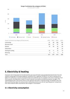 Emissions data extracted from page 9