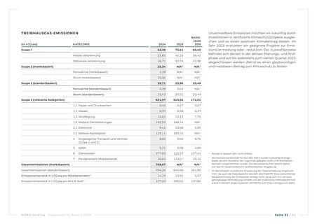 Emissions data extracted from page 33