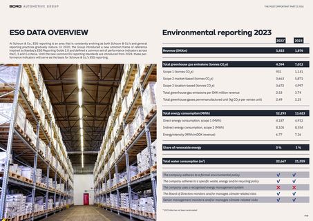 Emissions data extracted from page 10