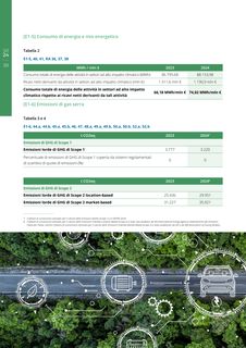 Emissions data extracted from page 38