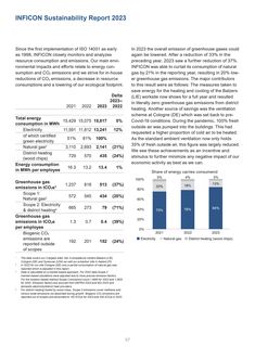 Emissions data extracted from page 58