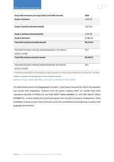 Emissions data extracted from page 137