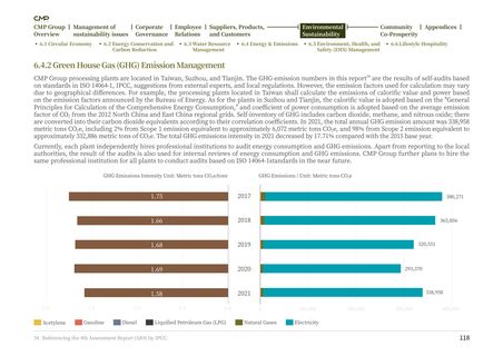 Emissions data extracted from page 119