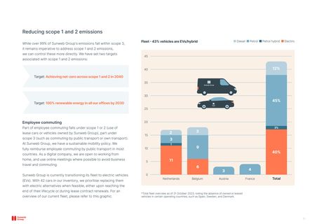 Emissions data extracted from page 21