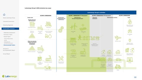 Emissions data extracted from page 98