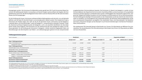 Emissions data extracted from page 126