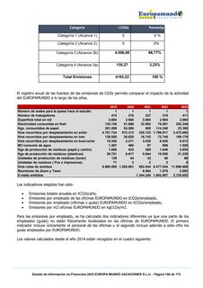 Emissions data extracted from page 150