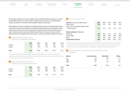 Emissions data extracted from page 90
