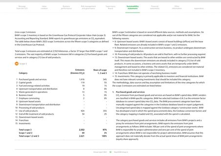 Emissions data extracted from page 91