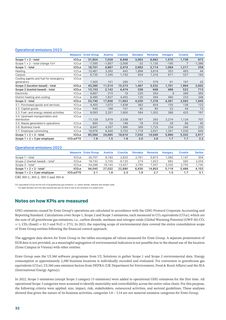 Emissions data extracted from page 112