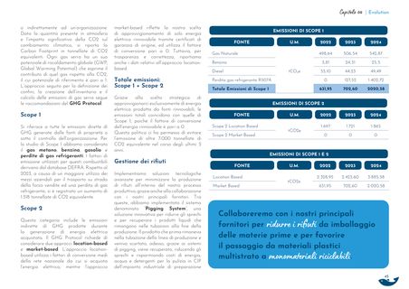 Emissions data extracted from page 47