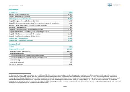 Emissions data extracted from page 22