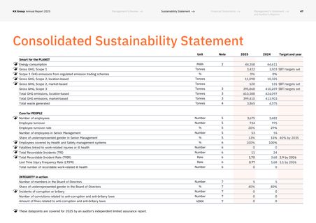 Emissions data extracted from page 47