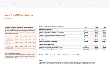 Emissions data extracted from page 51