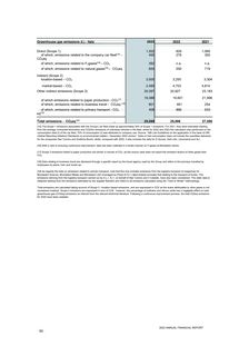 Emissions data extracted from page 78