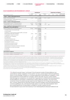 Emissions data extracted from page 170
