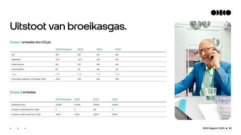 Emissions data extracted from page 36