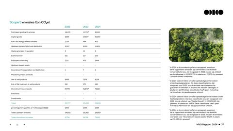 Emissions data extracted from page 37