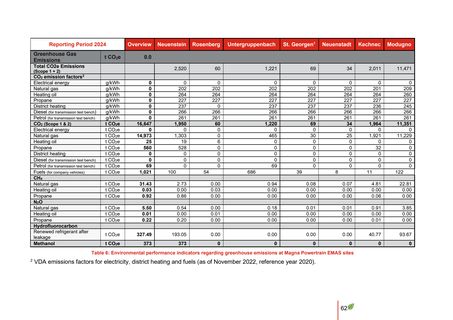 Emissions data extracted from page 66
